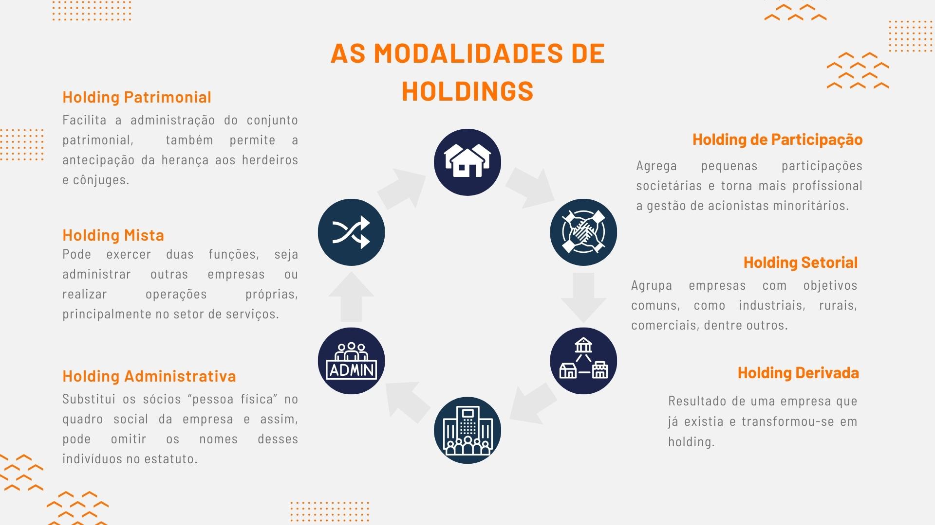 Infográfico holdings optimus bpo