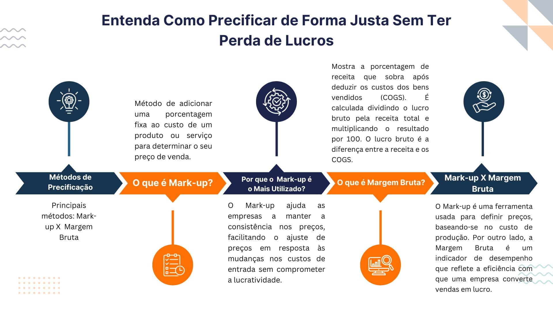 Entenda Como Precificar de Forma Justa Sem Ter Perda de Lucros