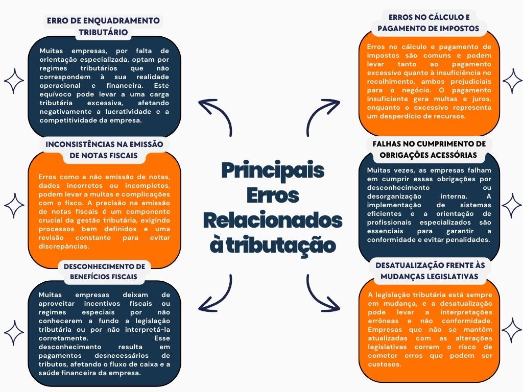 principais erros relacionados a tributacao